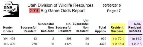 utah hunt draw odds|Utah Drawing Information .